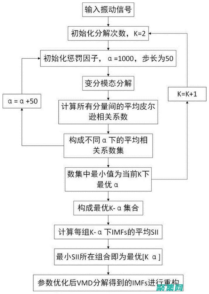 優化函數信號發生器性能：不容錯過的秘訣和技巧 (優化函數信號的方法)