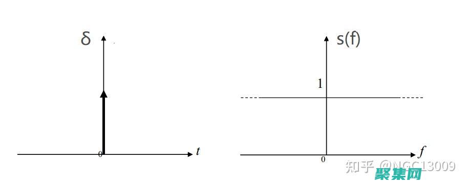 探索函數(shù)信號(hào)發(fā)生器設(shè)計(jì)的創(chuàng)新前沿：最新的趨勢(shì)和技術(shù) (探索函數(shù)信號(hào)是什么)
