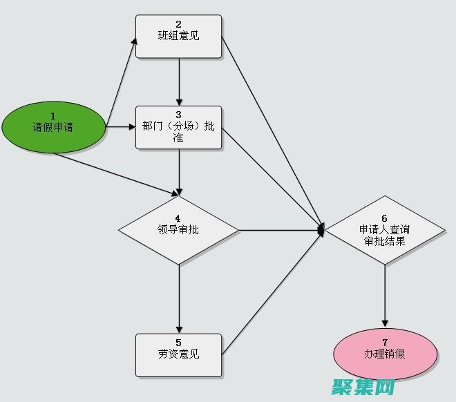 如何建立三級數據庫：一步步建模與優化 (如何建立三級標題樣式及正文樣式)