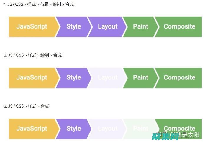 揭秘 CSS 的秘密：如何編寫優雅而高效的樣式表 (css, the definitive guide)
