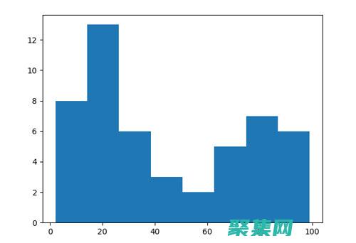 使用history.back返回上一頁的終極 (使用HIV試紙存在感染風險嗎)