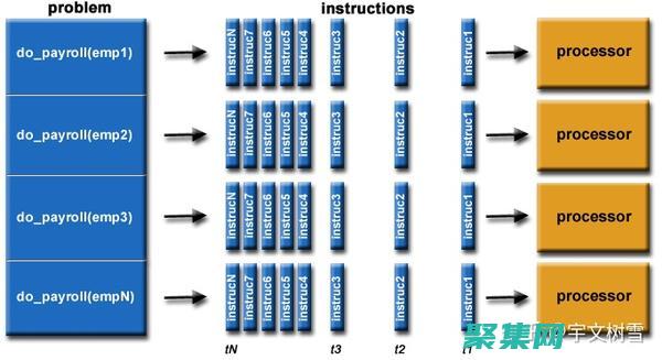 并行處理：用 Parallel.ForEach 實(shí)現(xiàn) (并行處理用英語怎么說)