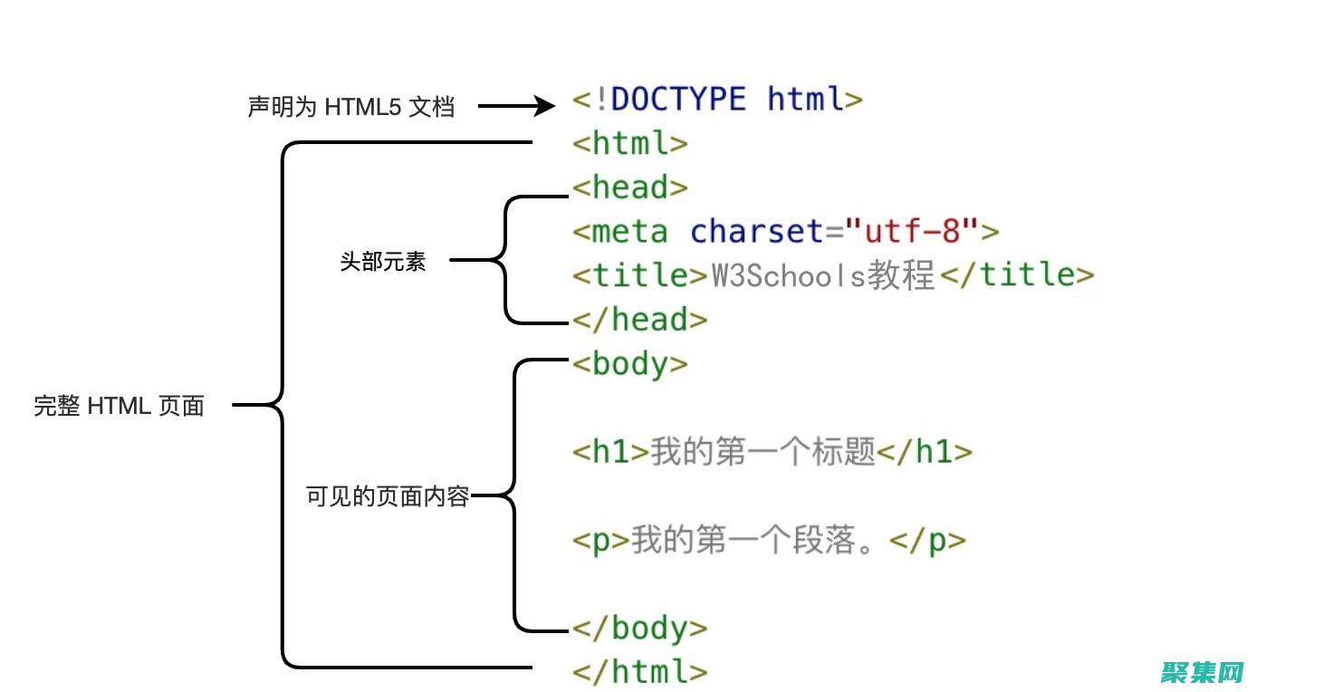 理解 HTML 中的空格：深入了解 ? 的用法 (理解的英文)