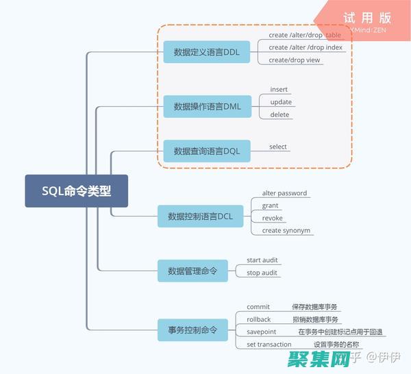 掌握 SQL INSERT 語(yǔ)句的藝術(shù)：插入數(shù)據(jù)的最佳 (掌握SQL需要多久)