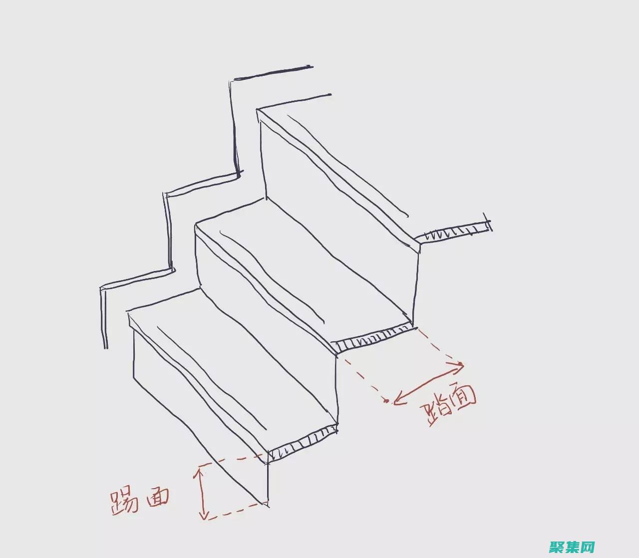 踏上 Perl 編程的精彩之旅：全面的 Perl 教程 (踏上培訓之路)