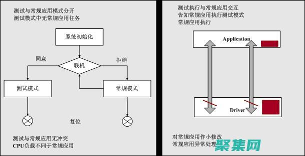 探索 LinearGradientBrush 的強大功能：創建平滑而美麗的 (探索Linux之謎)