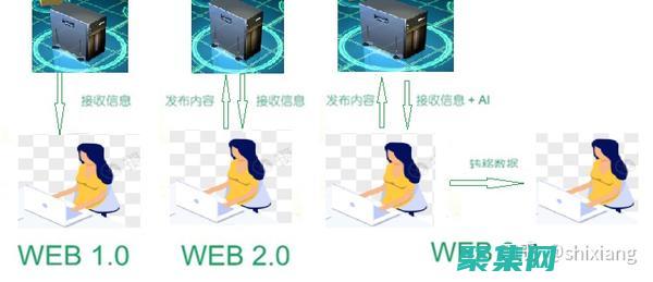 掌握 Web 開發的精髓：用 asp 源代碼打造定制的 Web 解決方案 (web開發需要掌握什么技能)