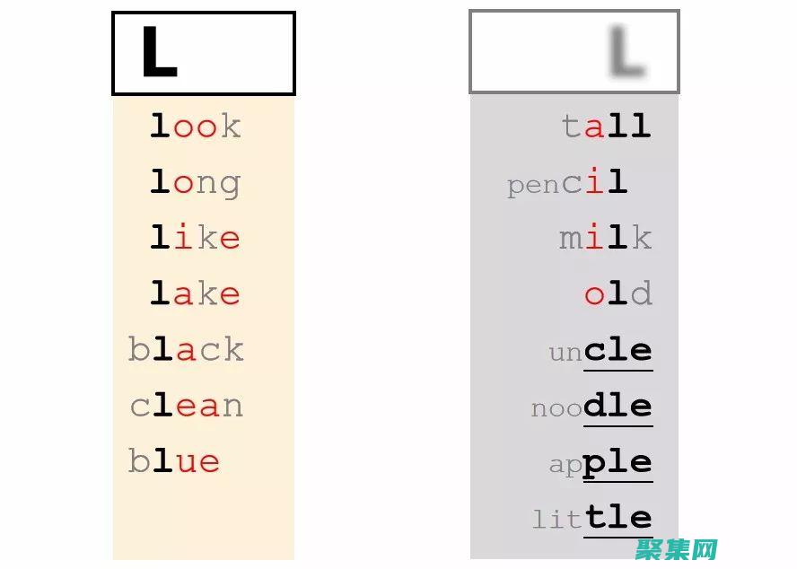 如何使用 location.reload 刷新頁面而不丟失未保存的 (如何使用lookup函數(shù)查找數(shù)據(jù))