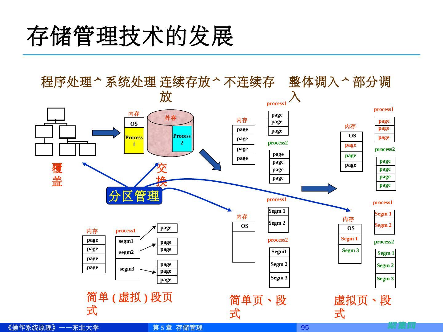 存儲管理在 Android 中 (存儲管理在哪里打開)