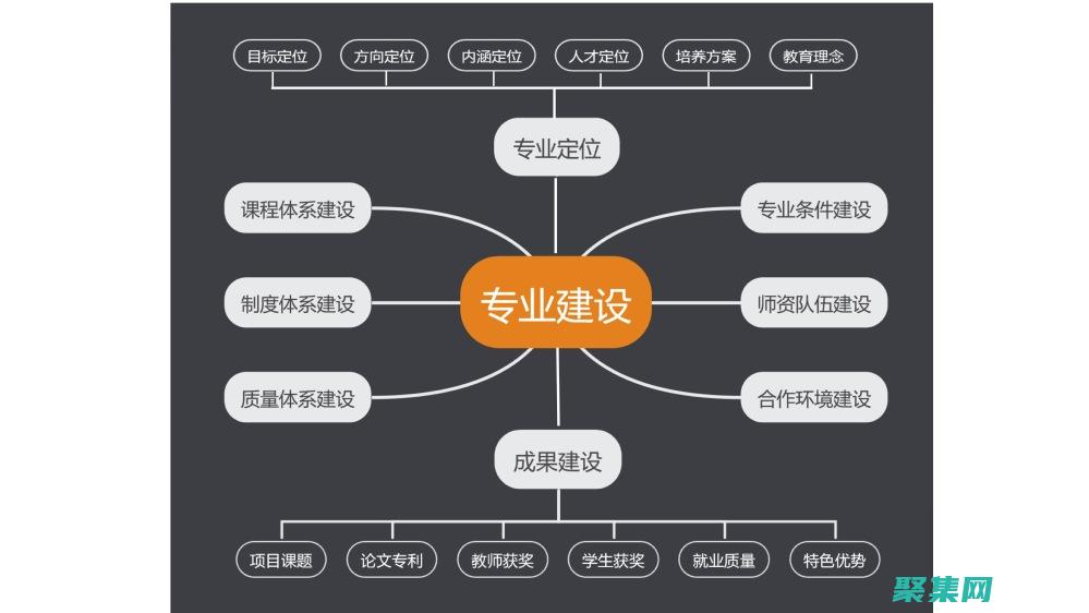打造專(zhuān)業(yè)的個(gè)人網(wǎng)站：選擇適合您的完美模版 (專(zhuān)業(yè)打造的下一句)