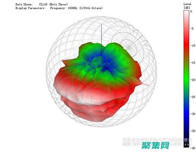 EaselJS：適用于現(xiàn)代 Web 開發(fā)的終極 Canvas 解決方案 (easeljs-0.7.1.min.js)