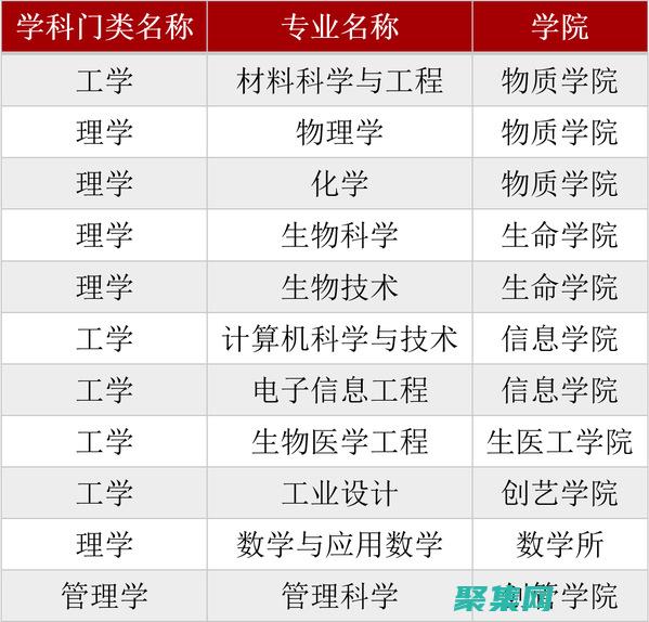 創(chuàng)建具有專業(yè)外觀的網(wǎng)站，無需花費巨額費用。(創(chuàng)建和編輯具有專業(yè)外觀的文檔)