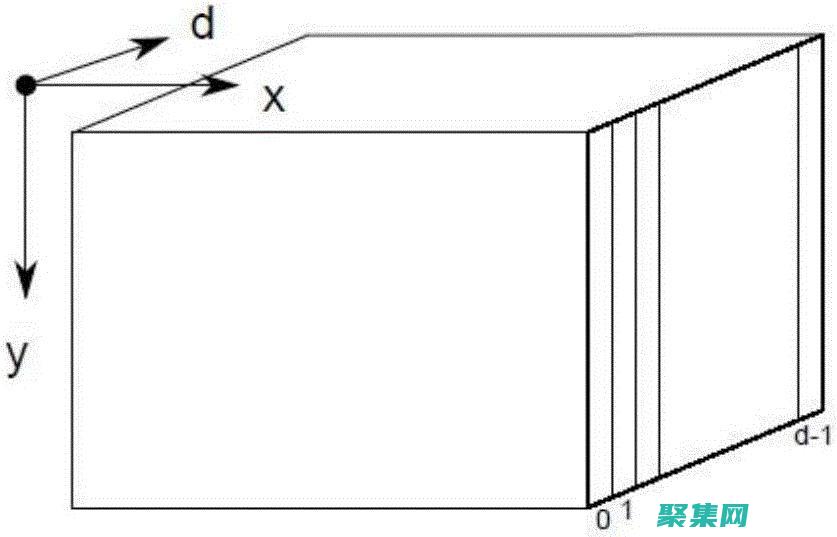 深度解析 PHP 數組的內部結構和操作原理 (深度解析普羅米修斯)
