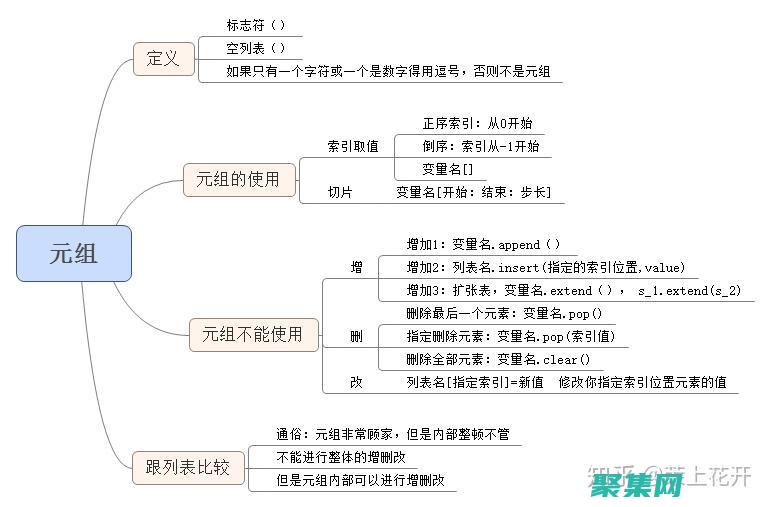 元組（tuple） (元組(tuple))