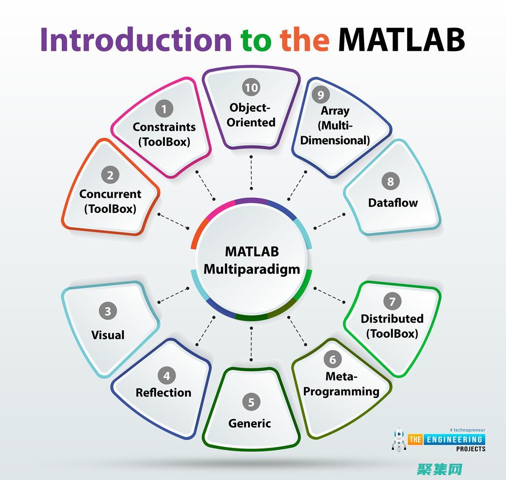 MATLAB 等高線：深入了解可視化強(qiáng)大功能的MATLAB 等高線揭秘：掌握繪制復(fù)雜表面的藝術(shù) (matlab速成)