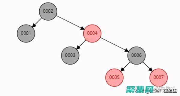 索引的魔力：了解 SQL 索引如何提高數(shù)據(jù)庫性能 (魔術索引)