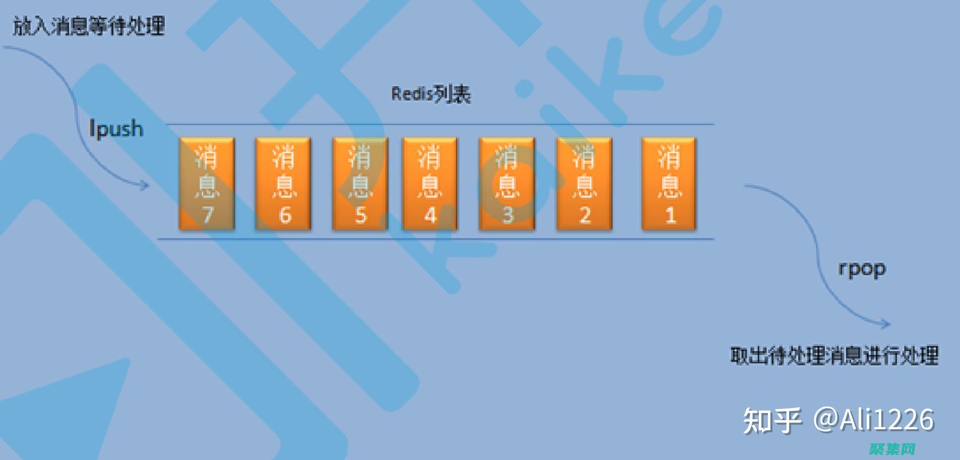 ListPreference: 了解自定義Android列表首 (listprice翻譯)