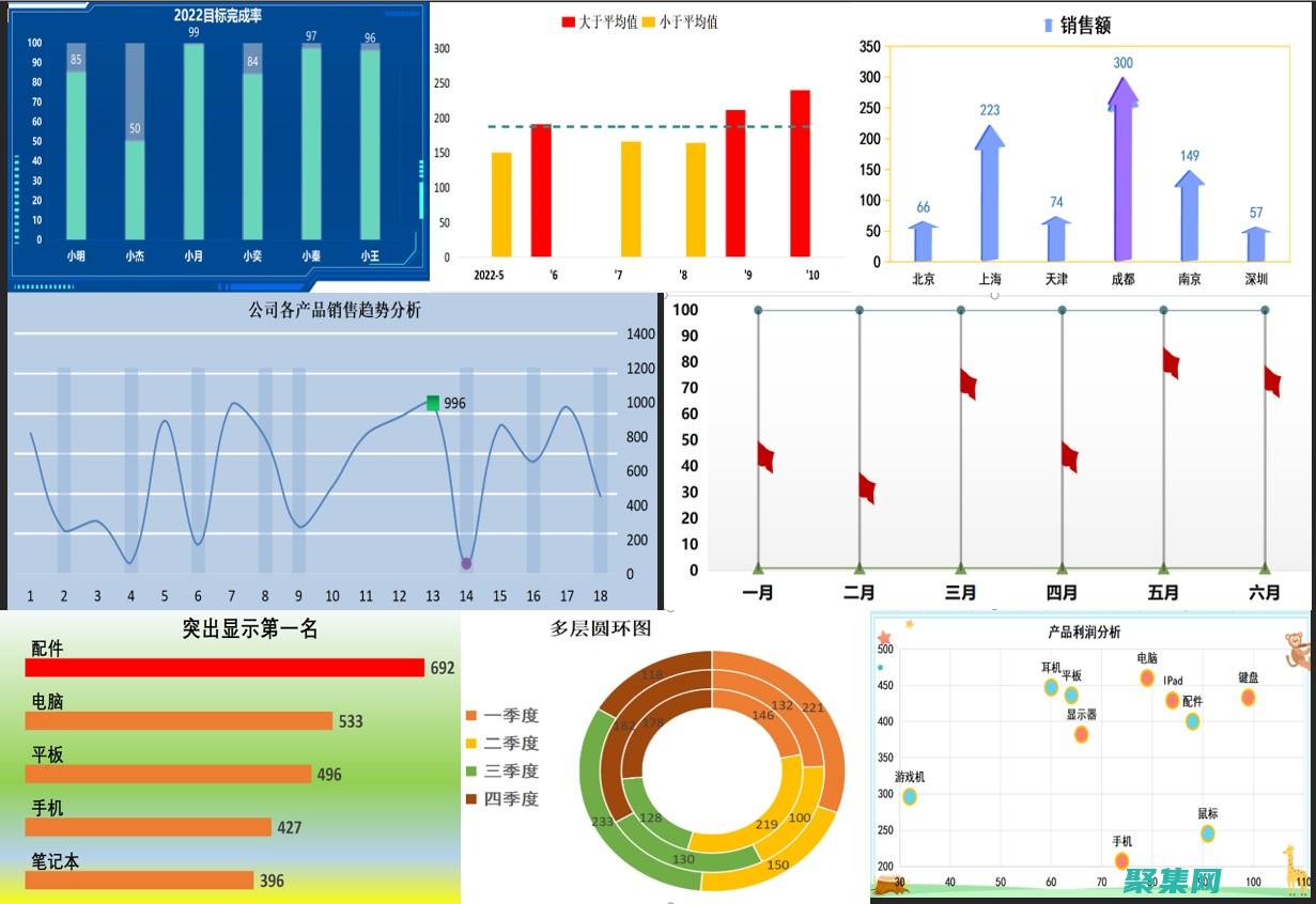 高級圖表：利用各種內置圖表類型，例如折線圖、條形圖、餅圖和散點圖，有效地可視化數據。(利潤表怎么做圖表分析)