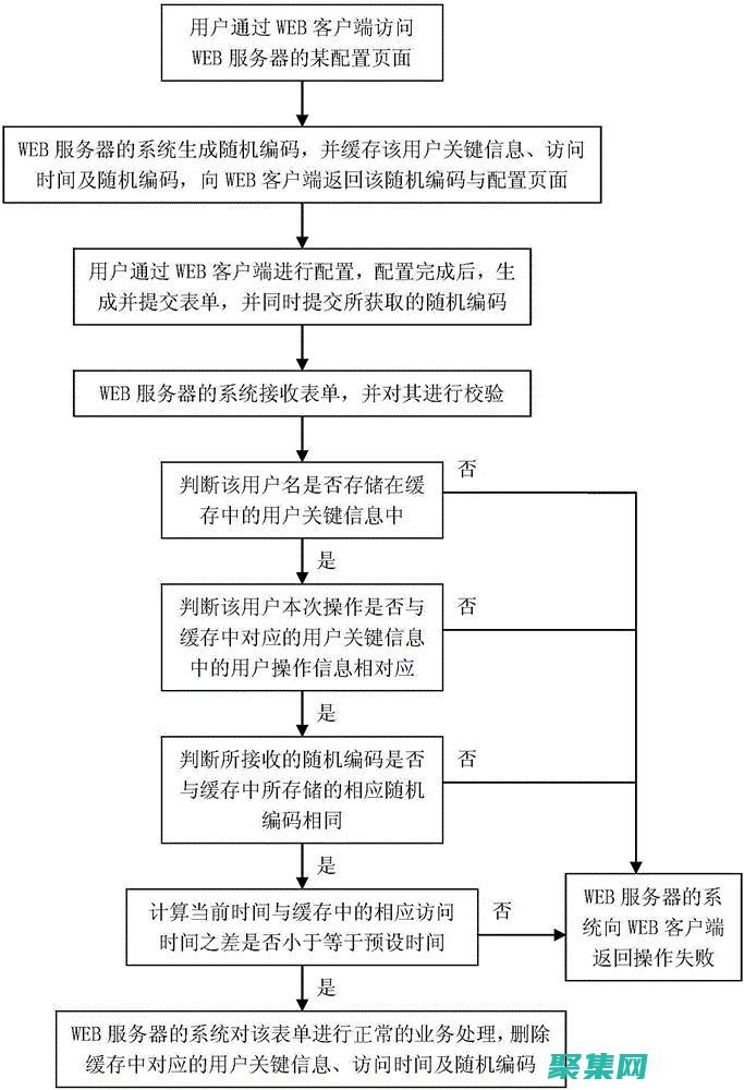 表單提交安全性：保護用戶數據的最佳策略 (提交表單不安全)