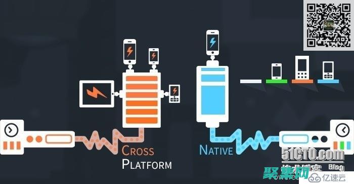 在跨平臺(tái)開發(fā)怎么賺錢
