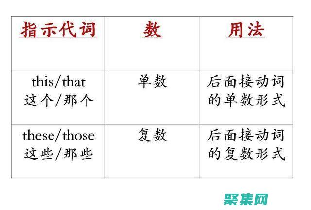 語法錯誤(語法錯誤檢測)