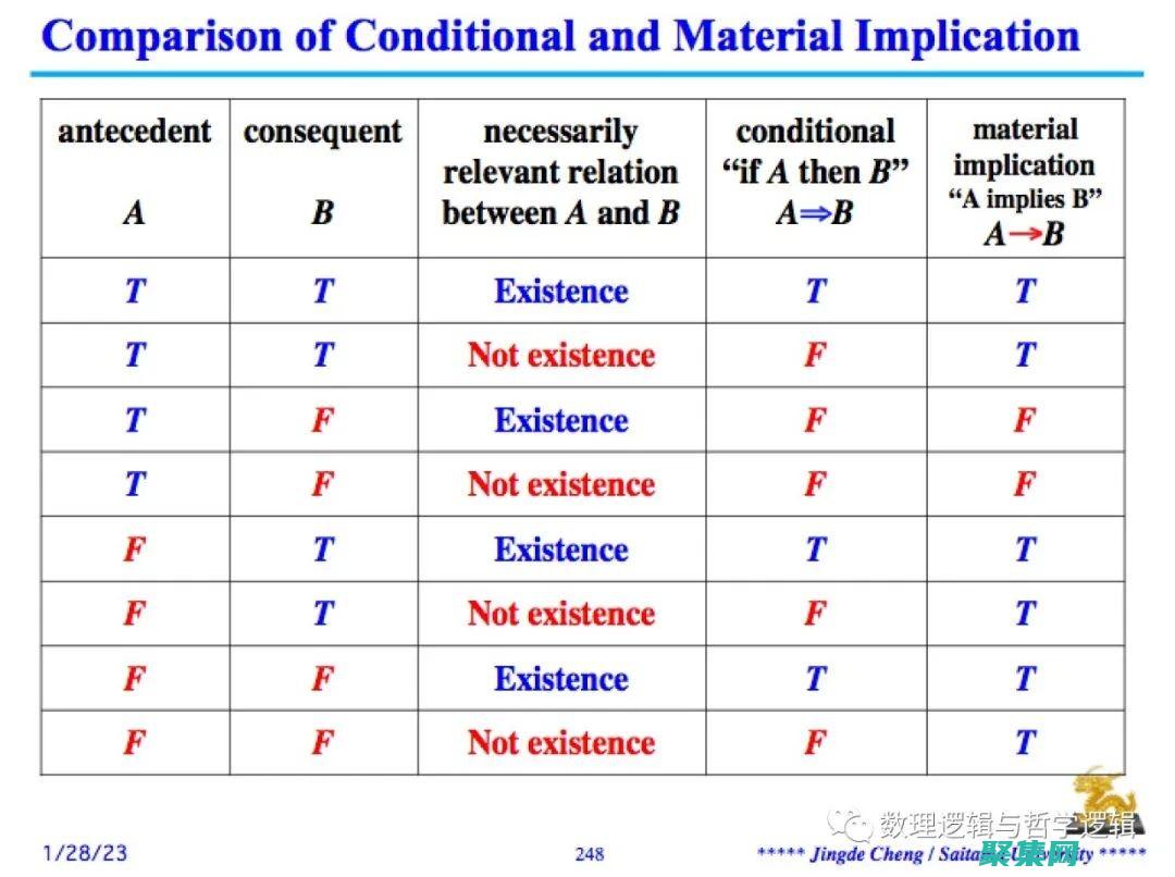 邏輯錯誤(邏輯錯誤類型)