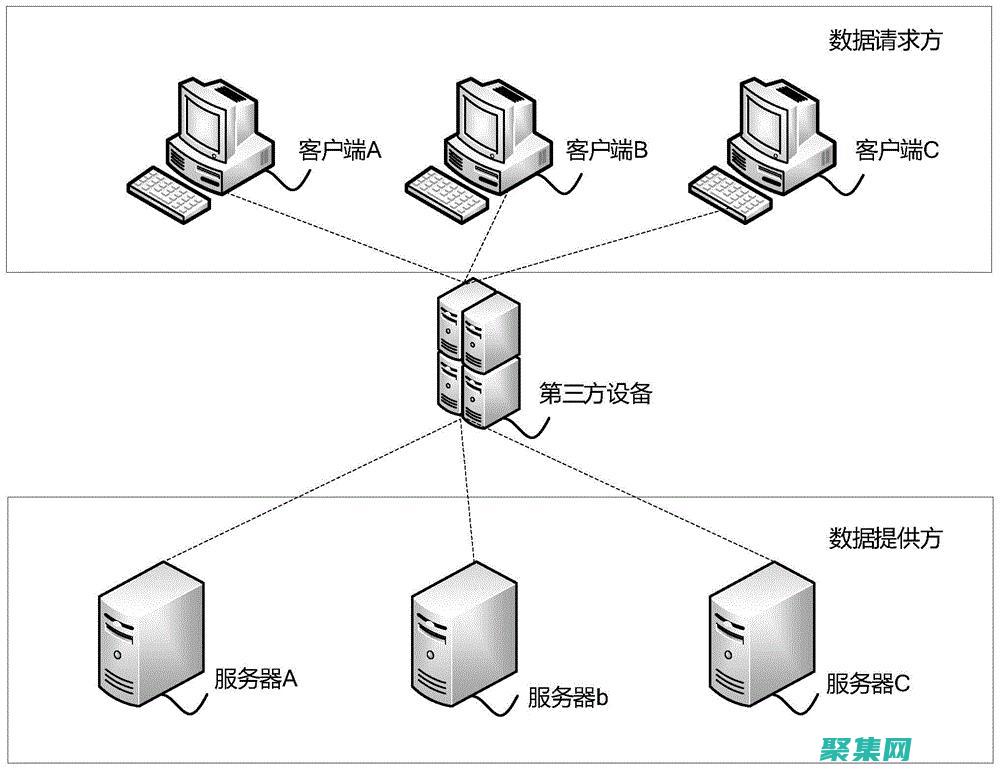 訪問文件：通過更改當(dāng)前工作目錄，程序可以訪問在其他目錄中存儲的文件。(訪問文件是什么意思)