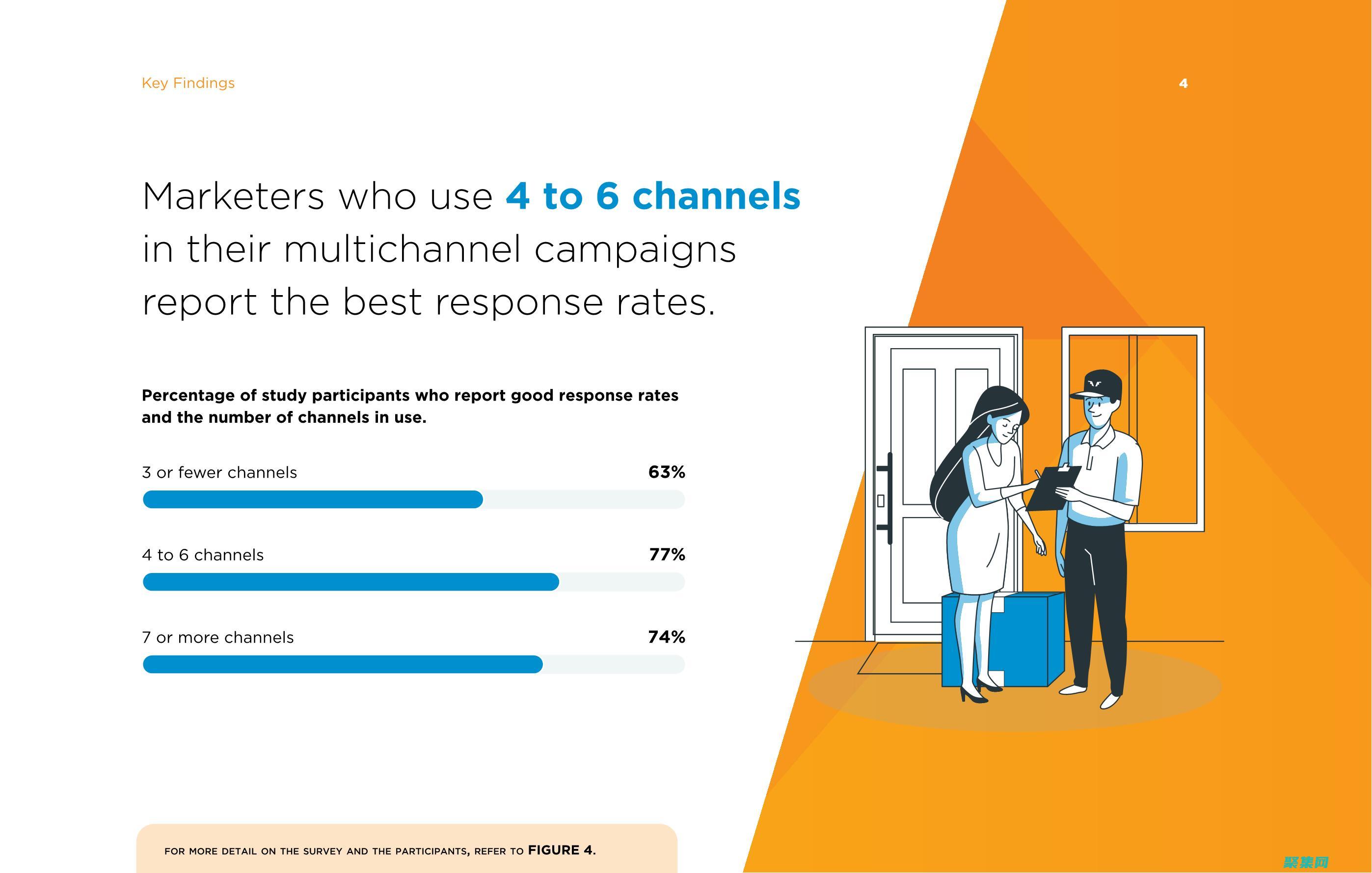 多渠道聯系方式(多渠道聯系方式是什么)
