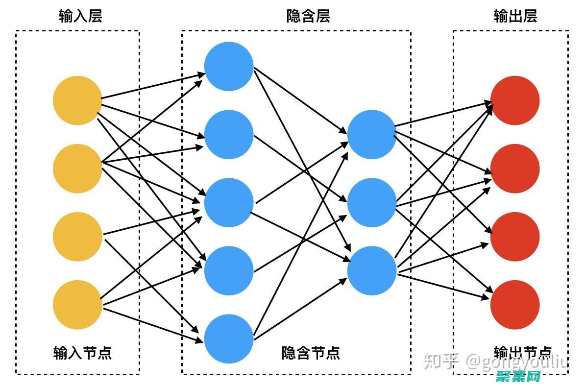 在輸入和輸出字符串時，確保使用相同的編碼系統。(在輸入和輸出中,如何辯證地看待寫作與閱讀之間的關系)