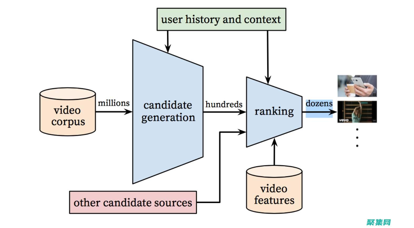 使用流行框架 (如 SOAP 或 REST) 構建 Web 服務 (使用流行框架的好處)