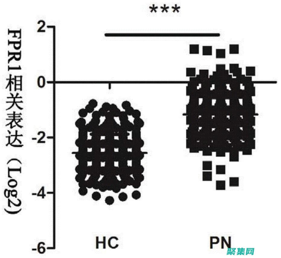 利用 fprintf 簡化 C 程序中的輸出任務(wù) (利用FPGA控制交通信號燈)