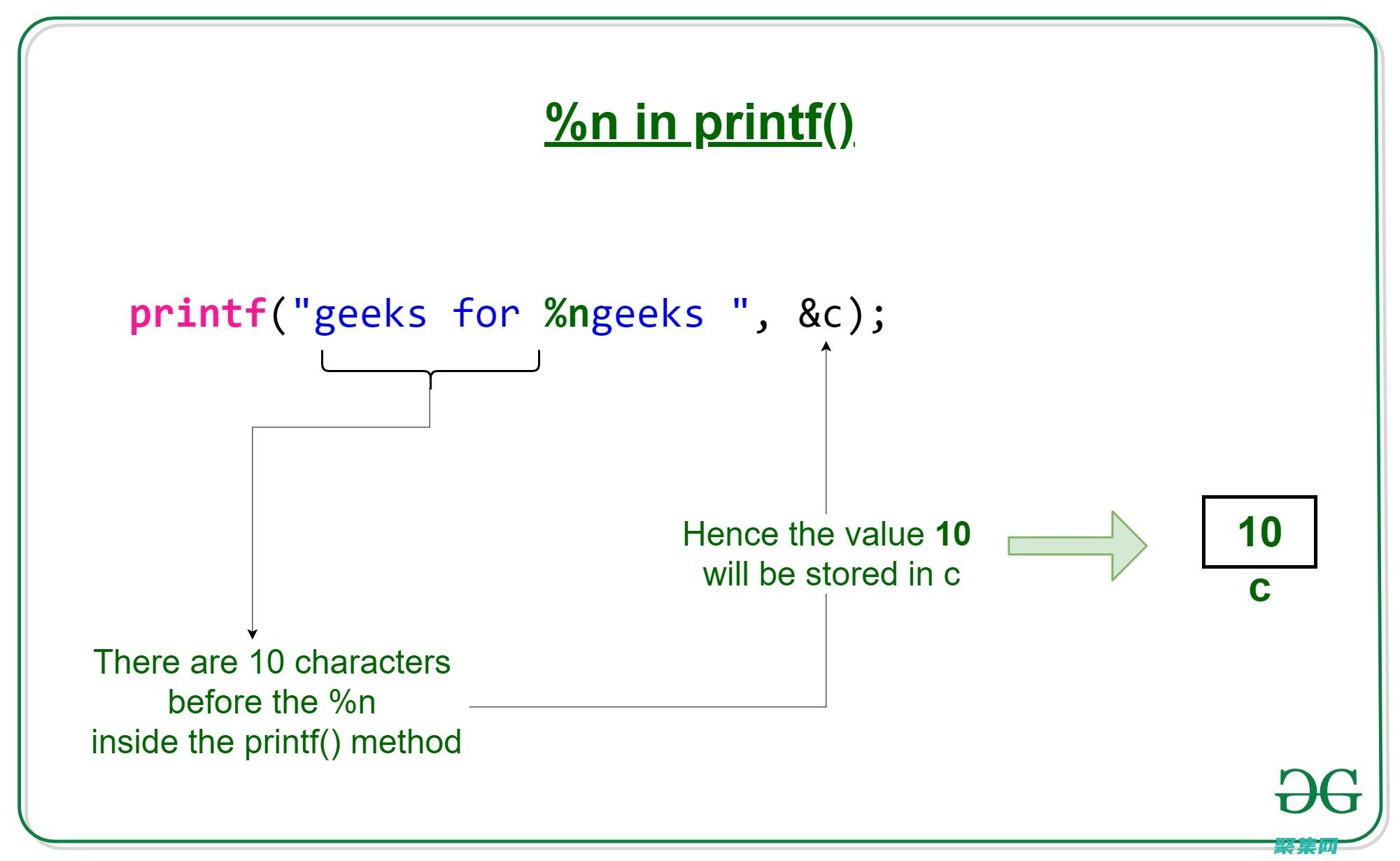fprintf 在 C 中的實用示例：從新手到專家的旅程 (fprintf函數的用法)