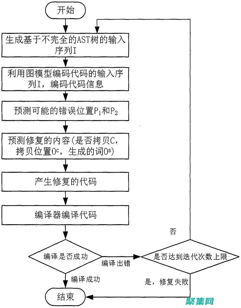 抽象方法錯(cuò)誤深入剖析：從原因到修復(fù)的全面指南 (抽象方法錯(cuò)誤有哪些)