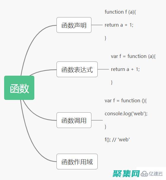 掌握 JSONEncode：高級指南，將對象輕松轉換為 JSON (掌握英語)