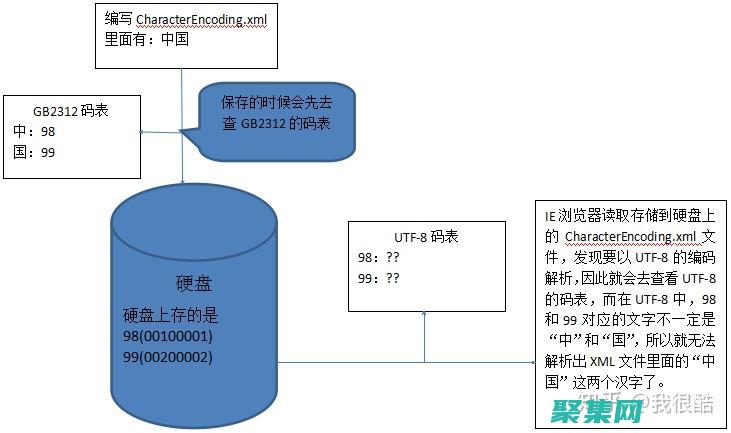 XML在應用程序整合中的關鍵作用：解鎖無縫互操作 (xml 應用)