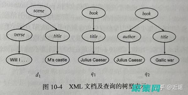 利用編程語言和工具的綜合指南