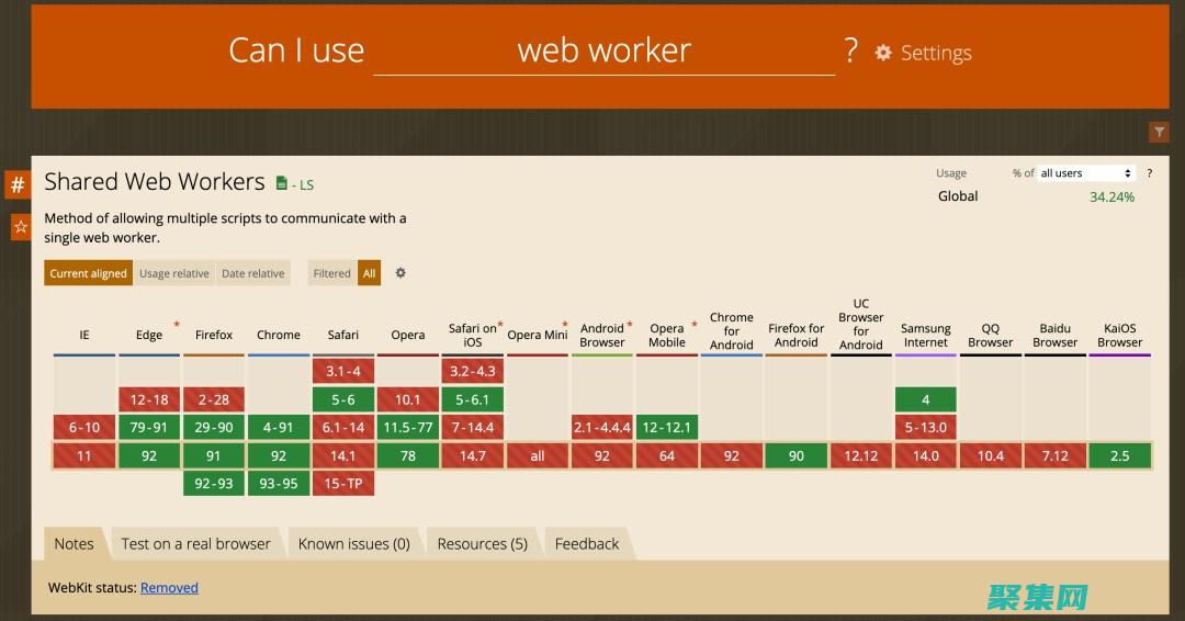網頁加載速度和用戶體驗
