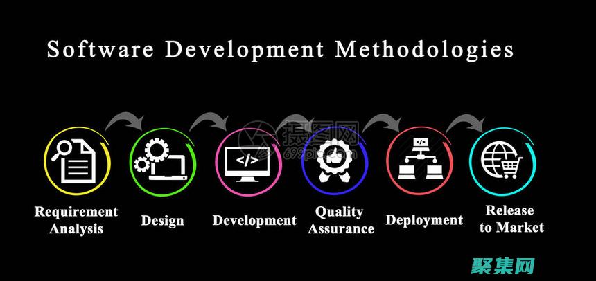 保護代碼免受無效輸入的影響