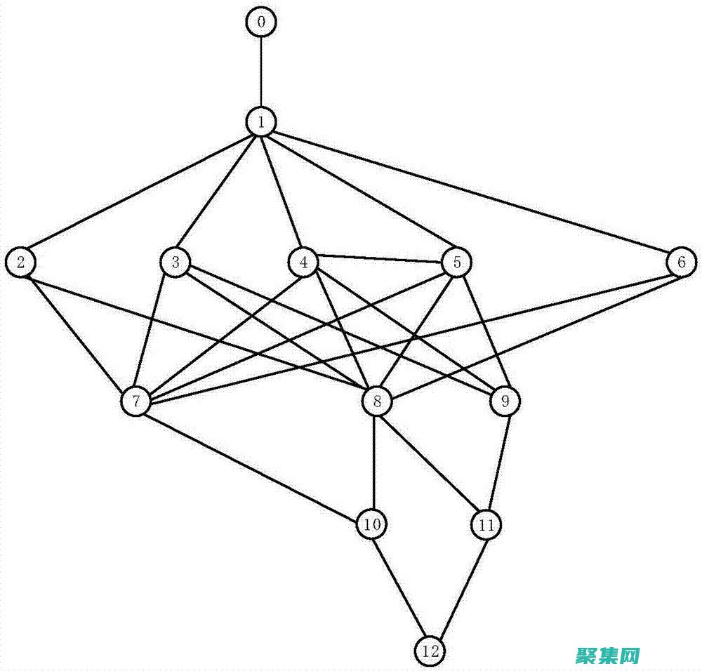 探索圖層列表在 Android 中的應(yīng)用 (探索者顯示全部圖層)