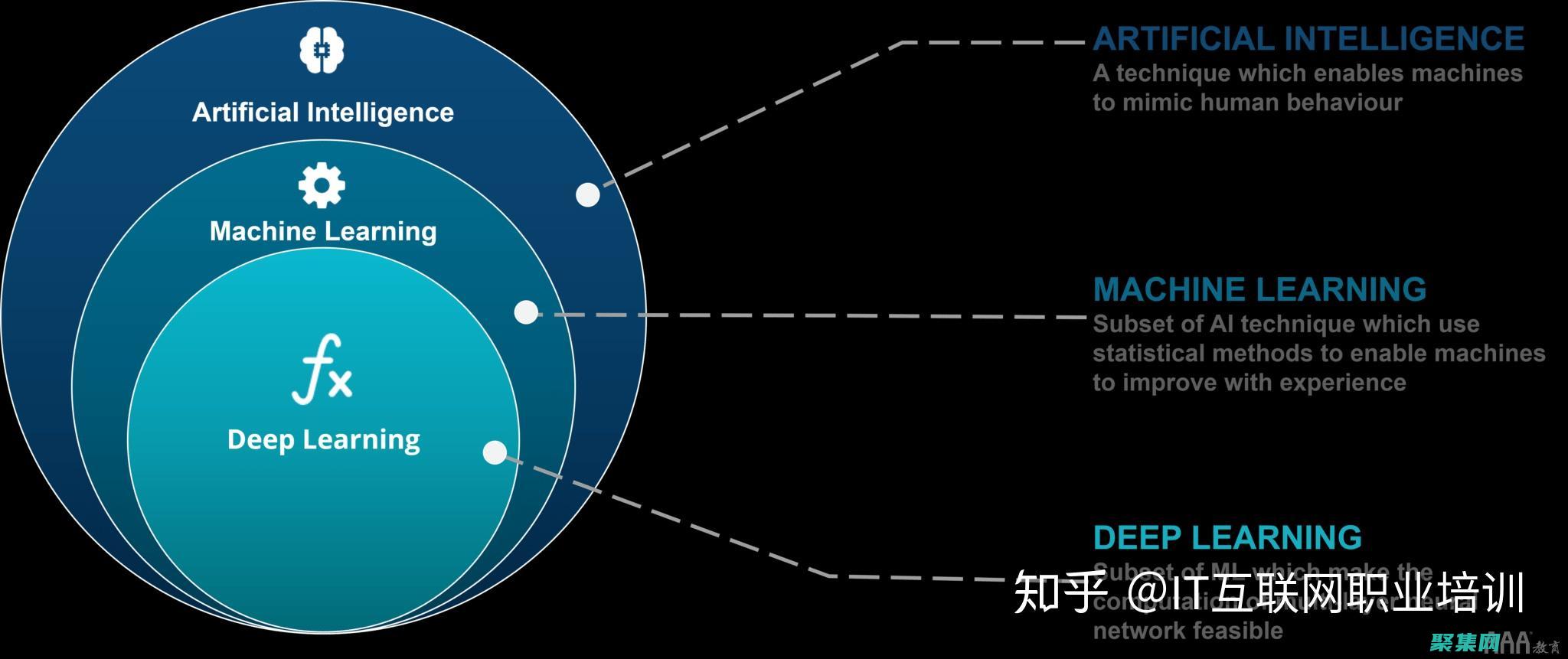 了解深度學習在計算機視覺中的變革性作用