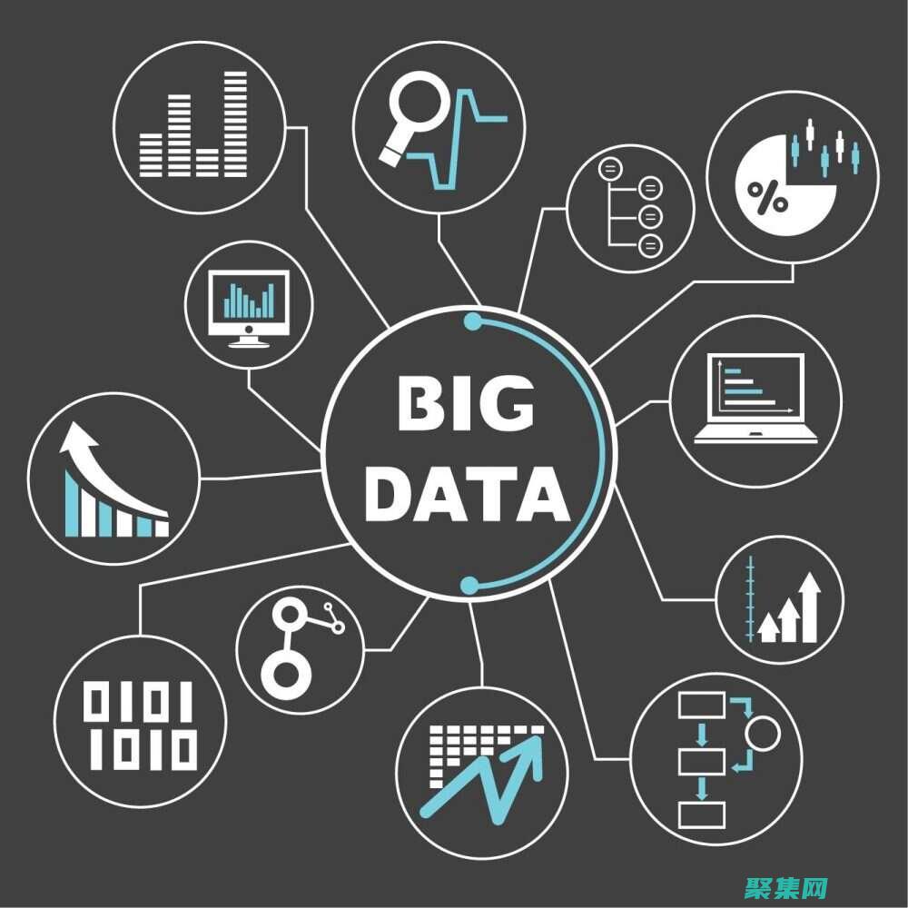 用 DATADD 跨越時間間隔，實現跨周期分析