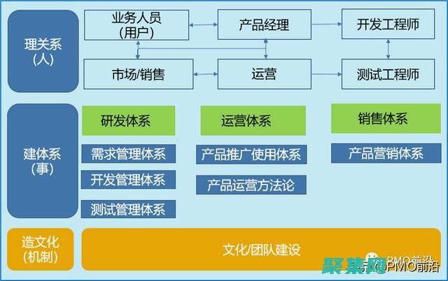 新產(chǎn)品開發(fā)中的價(jià)值評(píng)估：確保投資回報(bào)最大化 (新產(chǎn)品開發(fā)中的協(xié)調(diào)運(yùn)作問題L公司)