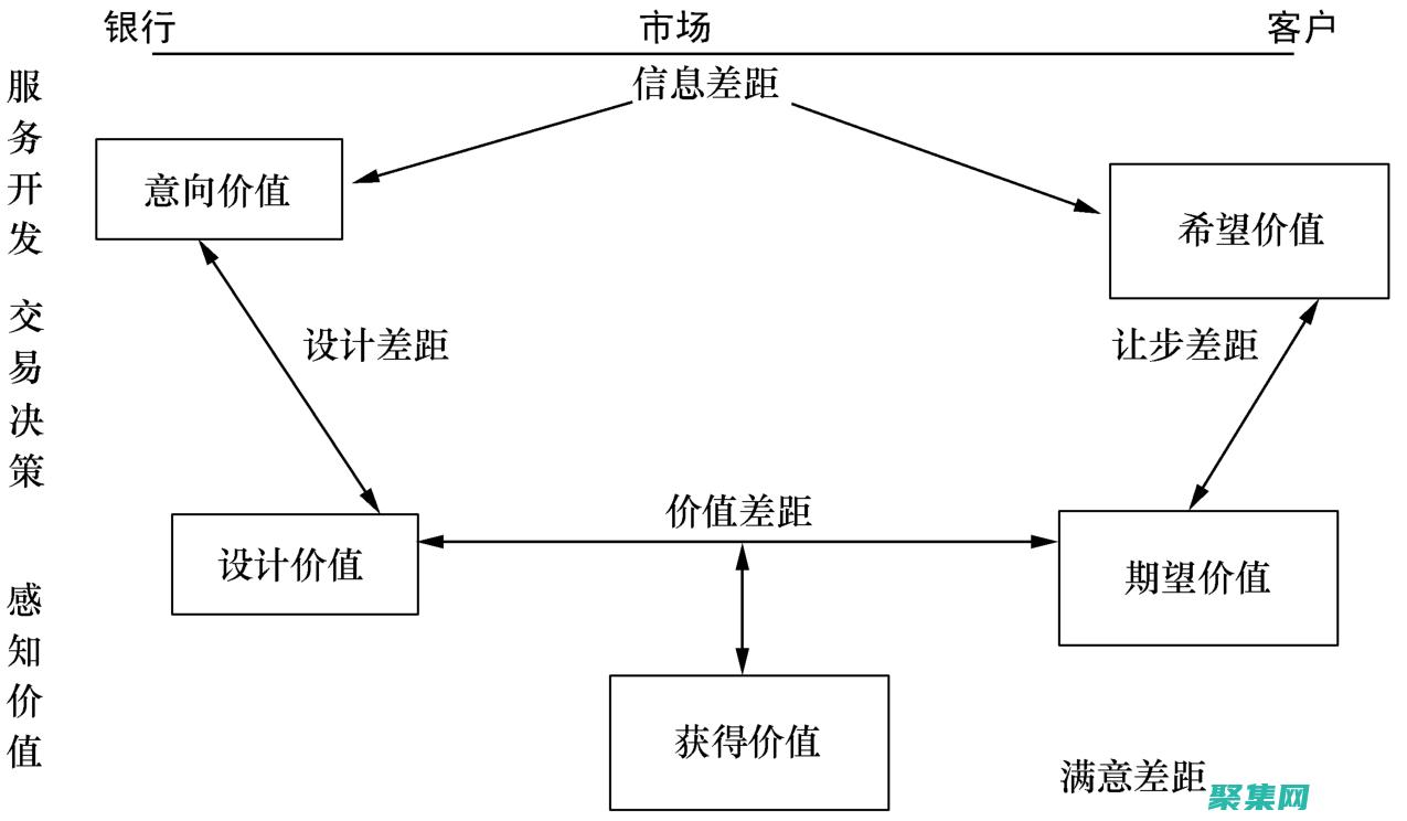 實現(xiàn)業(yè)務(wù)成功