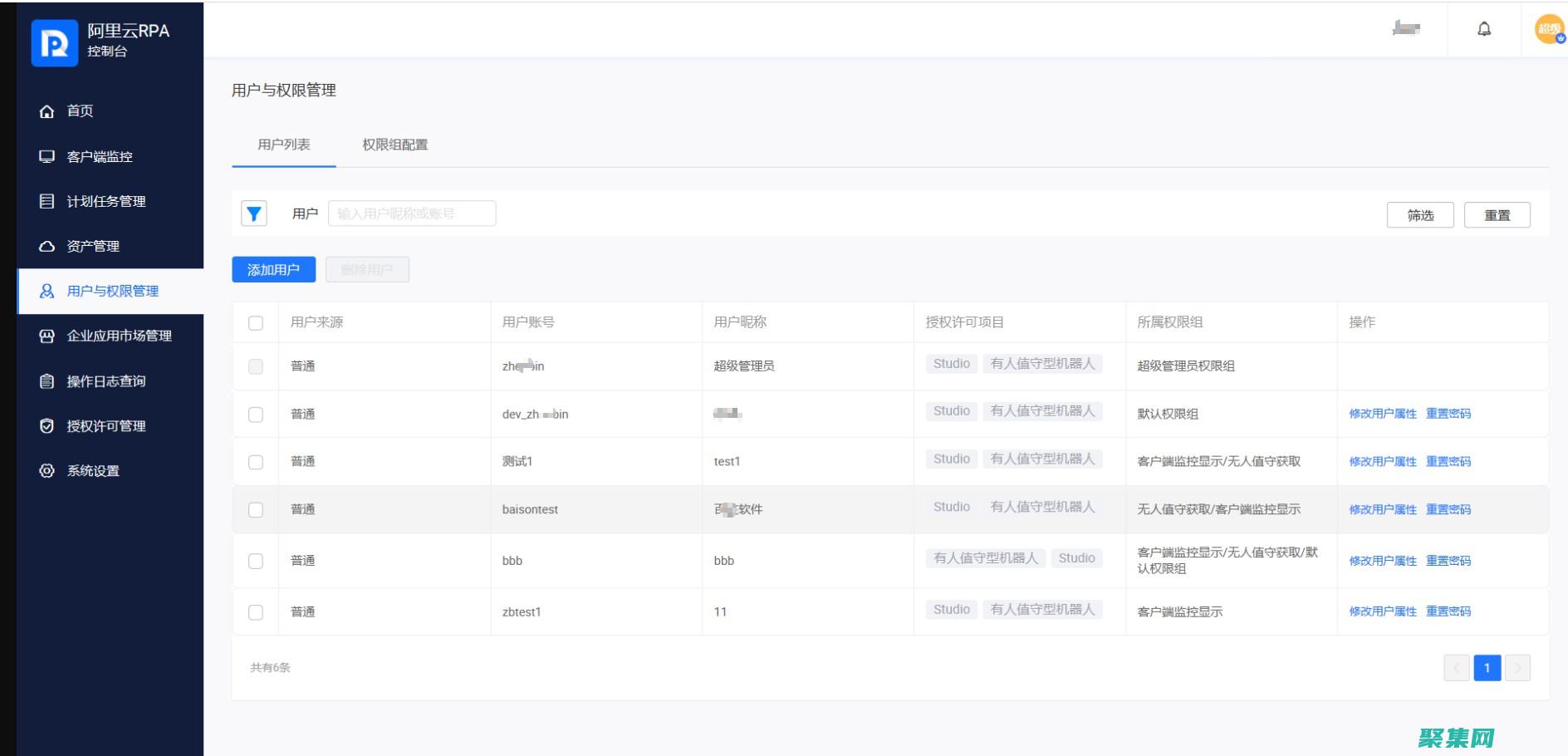 用戶管理和權限控制：確保網站的安全性和訪問控制 (用戶管理和權限管理)
