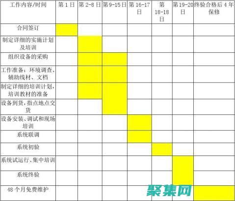 交貨時(shí)間表(交貨時(shí)間表格怎么做?)