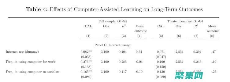 利用 calendar.add() 輕松操縱日期和時間 (利用cass畫公路斷面圖)