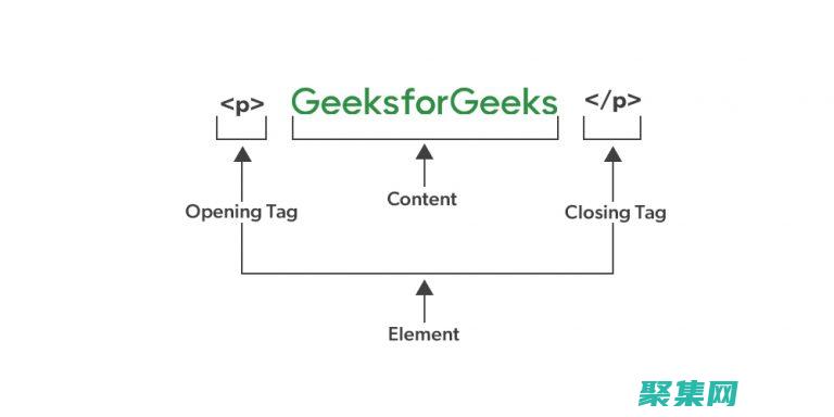 HTML 趨勢(shì)與最佳實(shí)踐：保持您的網(wǎng)站領(lǐng)先 (htmlvertical)