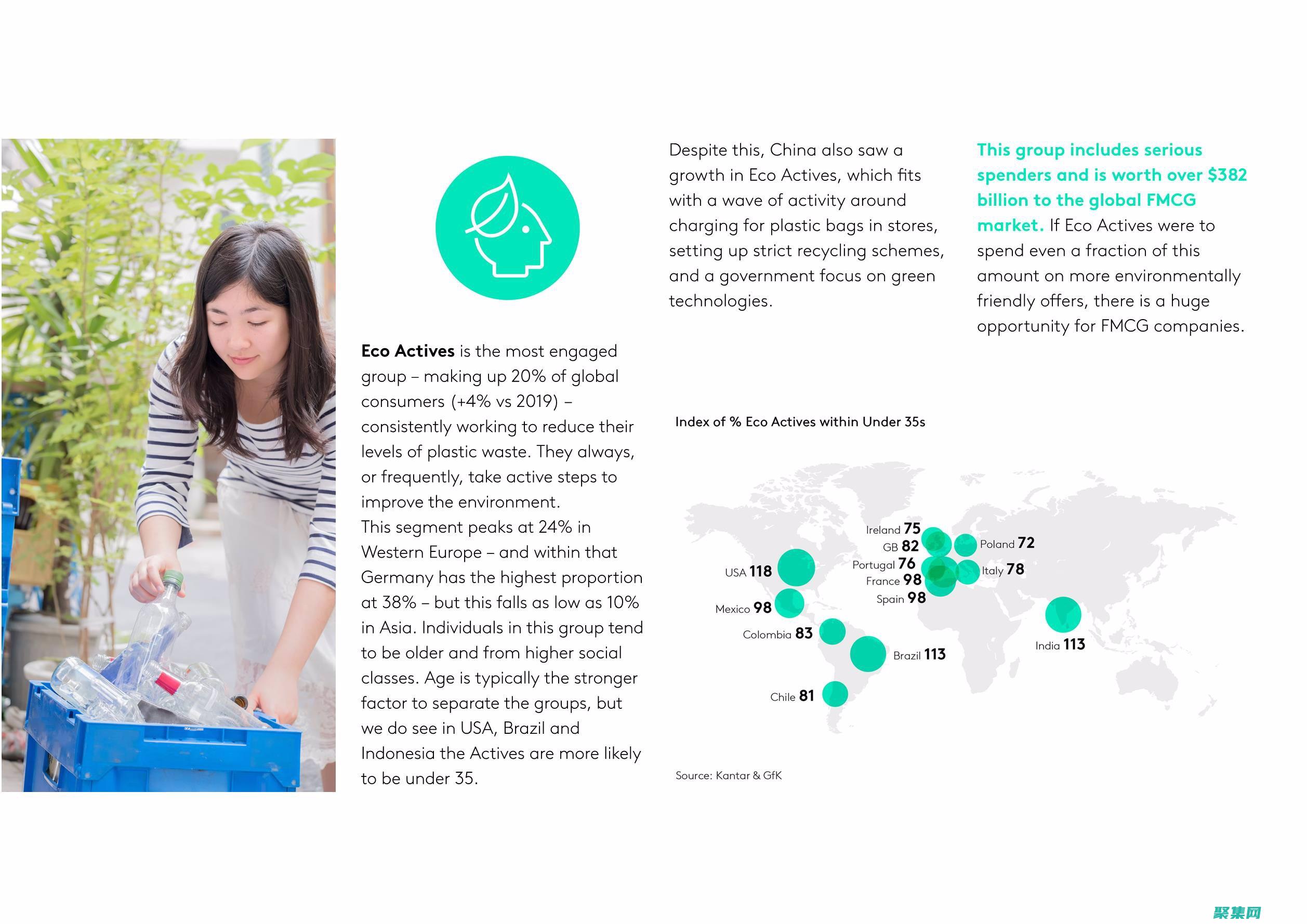 可持續性：采用可持續的網站設計實踐以減少環境影響。(可持續性采購)