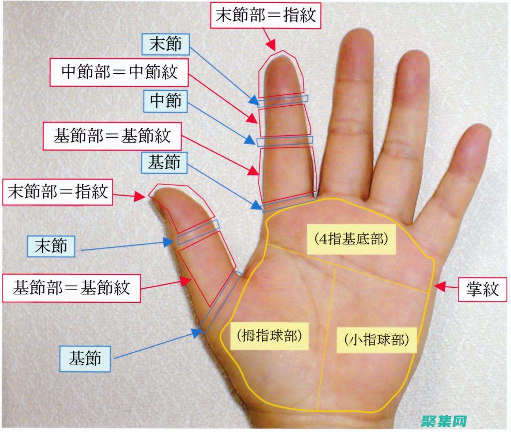 name：為 iframe 分配一個名稱，以便通過 JavaScript 訪問嵌入式內容。(name為什么是開音節)