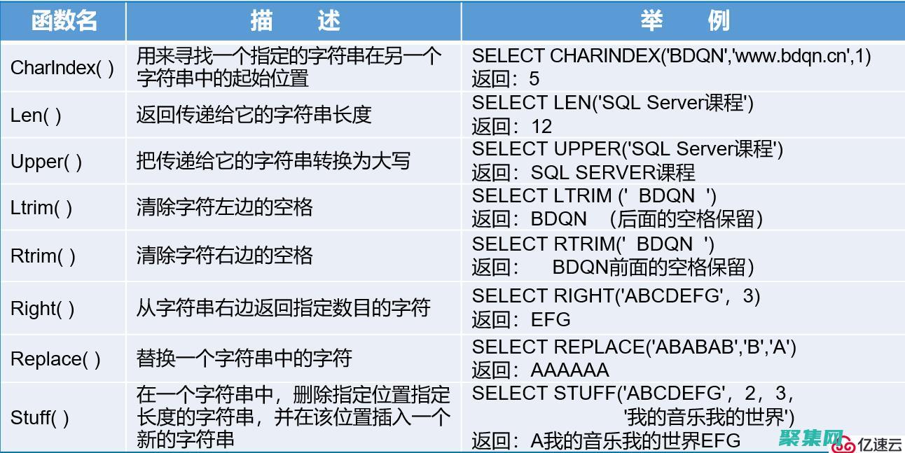 sql高級進階教程